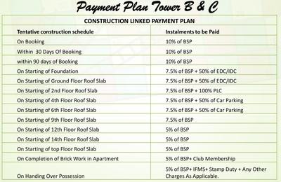 Project Image of 1245.0 - 2600.0 Sq.ft 2 BHK Apartment for buy in Sidhartha Estella