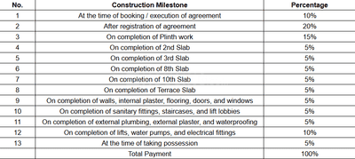 Project Image of 1116.22 - 1131.83 Sq.ft 3 BHK Apartment for buy in Satyamev Serene