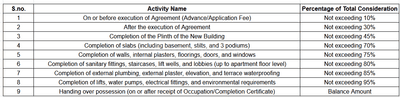 Project Image of 1073.7 - 1558.4 Sq.ft 3 BHK Apartment for buy in L Nagpal 54 Park Lane