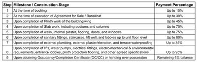 Project Image of 613.53 - 893.34 Sq.ft 2 BHK Apartment for buy in Origin X