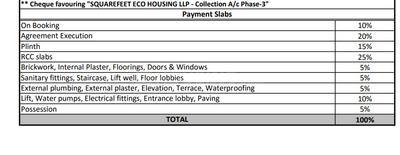 Project Image of 314.0 - 427.0 Sq.ft 1 BHK Apartment for buy in Squarefeet Orchid Square Phase 3