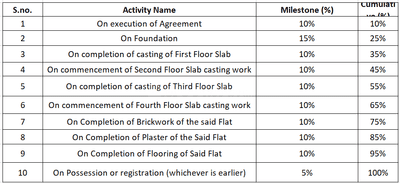 Module Hiranmoyee Construction Linked Payment (CLP) 1