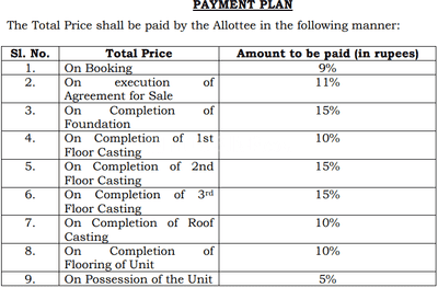 Oly Shambhu Construction Linked Payment (CLP) 1