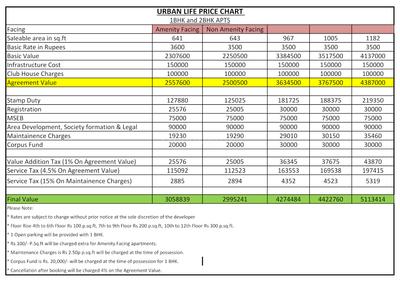 Project Image of 348.0 - 741.0 Sq.ft Studio Studio Apartment for buy in VTP Urban Life Phase 1