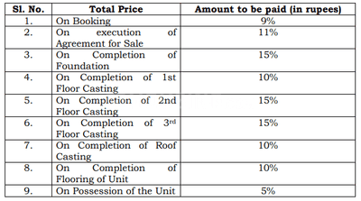 Griho Shukhobrishti Construction Linked Payment (CLP) 1