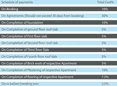 Project Image of 1060.0 - 1370.0 Sq.ft 2 BHK Apartment for buy in Kamalam Pleasanta