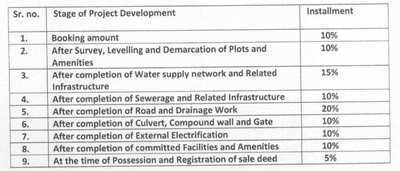 Project Image of 371.79 - 3296.23 Sq.ft Residential Plot Plot for buy in Vijay Jain Diwakar Panod Fort