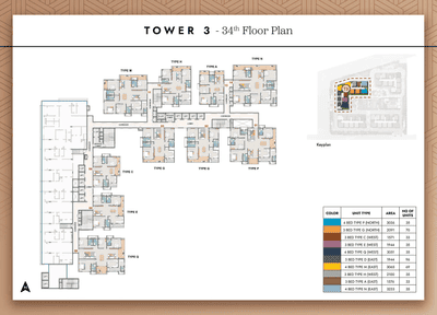 Project Image of 1571.0 - 3233.0 Sq.ft 3 BHK Apartment for buy in Prestige Spring Heights