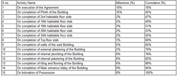 Gallery Cover Pic of K Raheja Sobo Residences