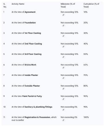 Gallery Cover Pic of B D Madhur Swapna