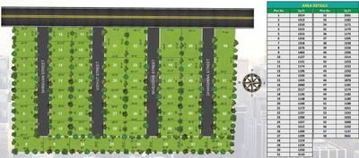 Project Image of 1033.0 - 3314.0 Sq.ft Residential Plot Plot for buy in  GPN Avenue