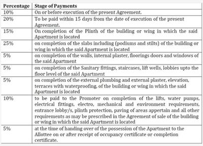 Project Image of 748.0 - 1068.0 Sq.ft 2 BHK Apartment for buy in Nirman Astropolis