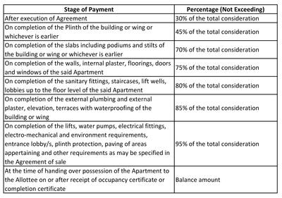 Shree Shantadurga Sangodkarin Residency Construction Linked Payment (CLP) 1