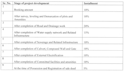 Shrida Homes Construction Linked Payment (CLP) 1