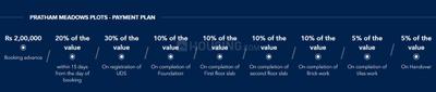 Project Image of 2300.0 - 3400.0 Sq.ft Residential Plot Plot for buy in Pratham Meadows Plots
