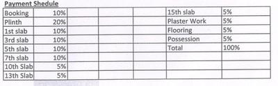 Project Image of 0.0 - 525.0 Sq.ft 2 BHK Apartment for buy in Lifestyle Royal Oak B1B2 A1 A2A3
