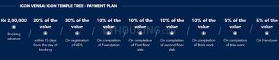 Project Image of 1200.0 - 2400.0 Sq.ft Residential Plot Plot for buy in Icon Vensai Icon Temple Tree