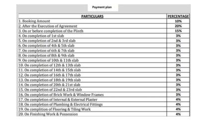 Project Image of 280.08 - 545.08 Sq.ft 1 BHK Apartment for buy in Unique Poonam Sky City Phase II