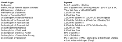 Project Image of 1650.0 - 3200.0 Sq.ft 3 BHK Apartment for buy in Emaar Gurgaon Greens