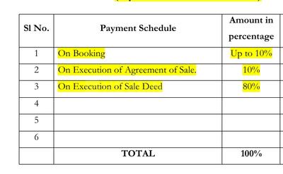 Project Image of 1321.38 - 4068.76 Sq.ft Residential Plot Plot for buy in Virat Ayyanagouda Township
