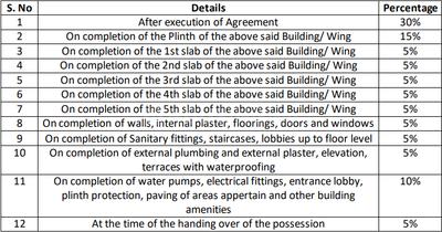 Project Image of 414.73 - 519.04 Sq.ft 1 BHK Apartment for buy in Himalaya Gardens Building No 10 To 13