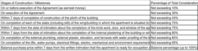 Project Image of 422.0 - 627.0 Sq.ft 1 BHK Apartment for buy in Vardhaman Tower