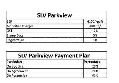 Project Image of 0.0 - 1500.0 Sq.ft 3 BHK Apartment for buy in SLV Park View