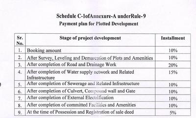 Navratna Gold City Payment Plan and Price list 1