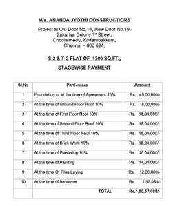 Project Image of 1025.0 - 1300.0 Sq.ft 2 BHK Apartment for buy in Ananda Jyothi