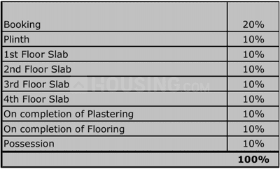 Project Image of 329.0 - 697.0 Sq.ft 1 BHK Apartment for buy in HDIL Paradise City Sector 6