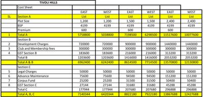 Project Image of 807.29 - 2981.6 Sq.ft Residential Plot Plot for buy in Provident Tivoli Hills Phase 5