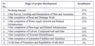 Project Image of 500.0 - 700.0 Sq.ft Residential Plot Plot for buy in Dhanshri Shreenath Dream City