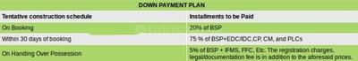 Project Image of 1364.0 - 2561.0 Sq.ft 2 BHK Apartment for buy in Sidhartha NCR One Phase 1