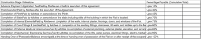 Project Image of 341.0 - 795.02 Sq.ft 1 BHK Apartment for buy in Alliance Saawai