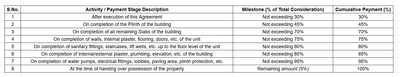 Project Image of 456.17 - 459.51 Sq.ft 2 BHK Apartment for buy in Nexus Arise Avenue