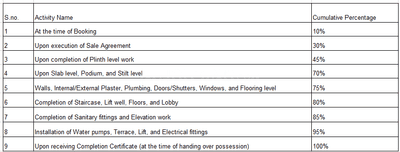 Project Image of 1054.97 - 1167.13 Sq.ft 3 BHK Apartment for buy in AD Sun Sky