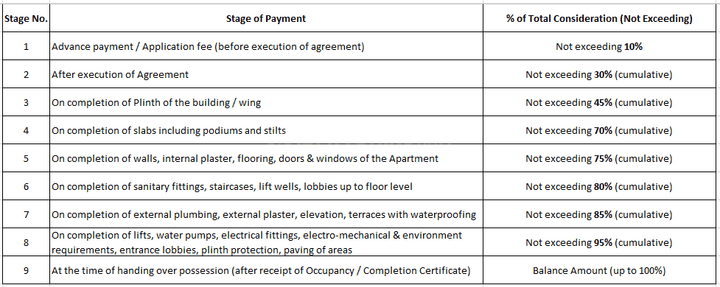 Gallery Cover Pic of Spacewalk Parshuram Heights