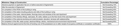 Project Image of 403.0 - 538.0 Sq.ft 1 BHK Apartment for buy in Aastha Omkar