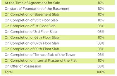 Project Image of 1691.0 - 2543.0 Sq.ft 2 BHK Apartment for buy in Urban Sereno