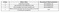 Ananta Palace Construction Linked Payment (CLP) 1