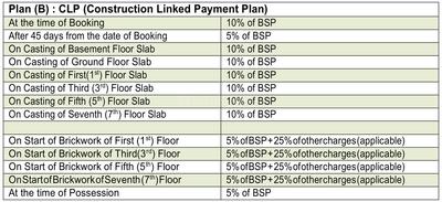 Project Image of 922.0 - 1655.0 Sq.ft 2 BHK Apartment for buy in Raj Shanti Kunj
