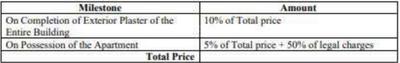 Project Image of 2274.0 - 4548.0 Sq.ft 3 BHK Apartment for buy in Salarpuria Victoria Vistas Phase 1