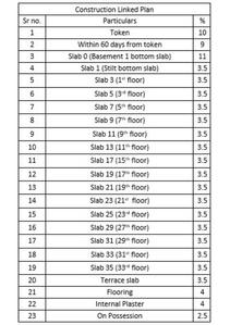 Project Image of 2214.0 - 2245.0 Sq.ft 4 BHK Apartment for buy in Raheja Reflections Odyssey