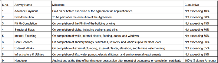 Gallery Cover Pic of Unnati Shripal Crown Chsl