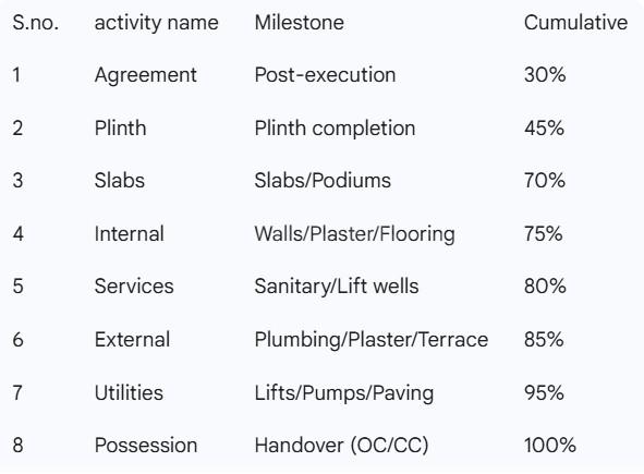 Gallery Cover Pic of Tirupati Sai Samruddhii