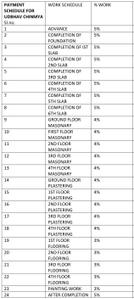 Project Image of 1715.0 - 2255.0 Sq.ft 3 BHK Apartment for buy in Udbhav Chinmaya