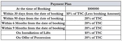 Project Image of 2750.0 - 5975.0 Sq.ft 3 BHK Apartment for buy in Vatika Sovereign Park