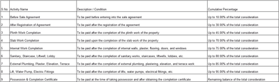 Project Image of 814.83 - 850.13 Sq.ft 3 BHK Apartment for buy in Vivekanand Krishna Avenue II
