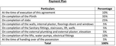 Project Image of 691.0 - 866.0 Sq.ft 2 BHK Apartment for buy in Jangid Galaxy Tower 3
