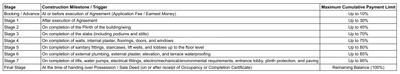 Project Image of 962.62 - 1622.23 Sq.ft 3 BHK Apartment for buy in Sky Seven Synnove Atmosphere